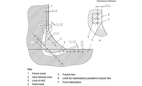 hardness test for weld|weld hardness testing pdf.